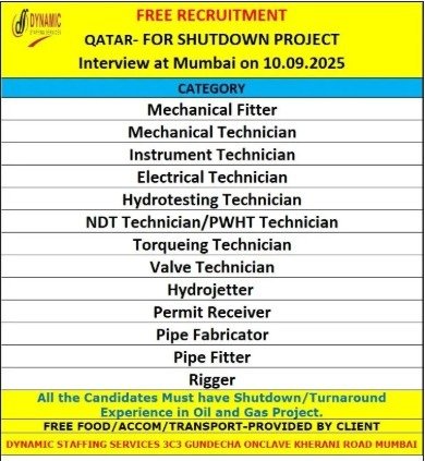 bahrain job vacancies, job vacancies in Bahrain, bahrain job vacancy, bahrain job, jobs in bahrain for Indian, bahrain jobs for Indian, bahrain jobs for indian freshers, jobs for freshers in Bahrain, jobs in bahrain for indian freshers, jobs in bahrain for indian freshers, it jobs in Bahrain kuwait jobs for Indian, kuwait vacancy, jobs in kuwait for Indian, kuwait jobs for Indians, indians in kuwait jobs, job in Kuwait, indian job Kuwait, kuwait job, kuwait jobs salary, kuwait job salary, job in kuwait for indian 12th pass, indian driver job in Kuwait, kuwait jobs for indian graduates, jobs in kuwait for indian graduates, how to get job in saudi arabia from india, job in saudi arabia, job vacancy in saudi arabia, jobs in saudi arabia, saudi arabia job vacancy, saudi arabia job, saudi arabia jobs, saudi arabia jobs for Indian, saudi jobs, job in saudi arabia for Indian, jobs in oman, job vacancies in oman, oman job vacancy, oman jobs vacancy, oman job, oman jobs, jobs in oman muscat, jobs in oman for Indian, oman jobs for Indian, job in oman for Indian, oman job for Indian, oman jobs here, dubai jobs with visa sponsorship, software engineers in dubai, job in dubai, jobs in dubai, dubai job, dubai jobs, dubai jobs vacancy, dubai job vacancy, dubai jobs consultancy, dubai consultancy job, dubai job consultants, job consultancy dubai, consultant for dubai jobs, consultant in dubai for jobs, job consultancy in dubai, job consultants in dubai, jobs in dubai consultancy, dubai consultancy for job, qatar jobs salary, working in qatar salary, qatar salaries, qatar salary, qatar worker salary, jobs in Qatar, job in Qatar, vacancy in Qatar, gcc jobs, gcc job, gcc job opportunities, job gcc, jobs at gcc, gcc employment opportunities, jobs in gcc, abroad assignment, abroad job vaccancy in news paper, abroad assignment newspaper today, abroad times, gulf jobs news paper, assignment abroad times, abroad times newspaper today, abroad times today, assignment abroad times today pdf, assignment abroad times newspaper today, gulfwalkin, gulf jobs newspaper news, gulf job, gulf jobs, gulf employment, gulf jobs vacancy, gulf job vacancy, gulf job vacancies, today gulf job vacancy, gulf job paper,